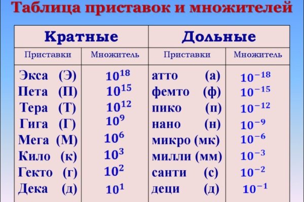 Кракен даркнет площадка ссылка