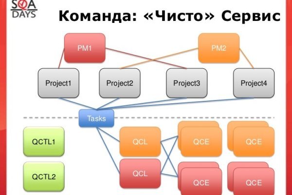 Darknet как войти