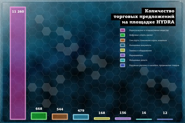 Кракен магазин зеркало