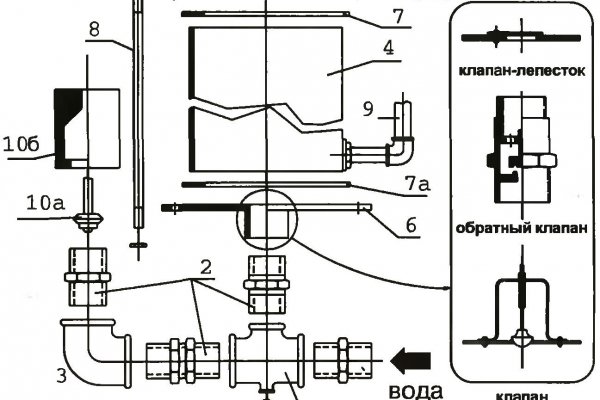 Kraken 14at сайт