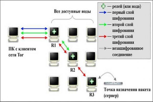 Кракен официальная ссылка vtor run